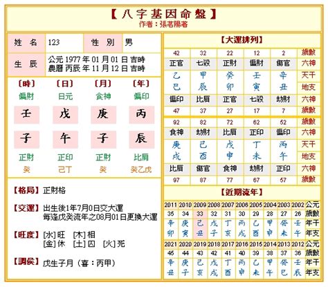 測八字命格|免費八字算命、排盤及命盤解說，分析一生的命運